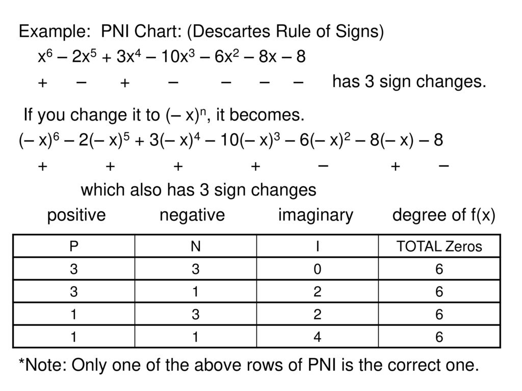 Descartes rule sale of signs calculator